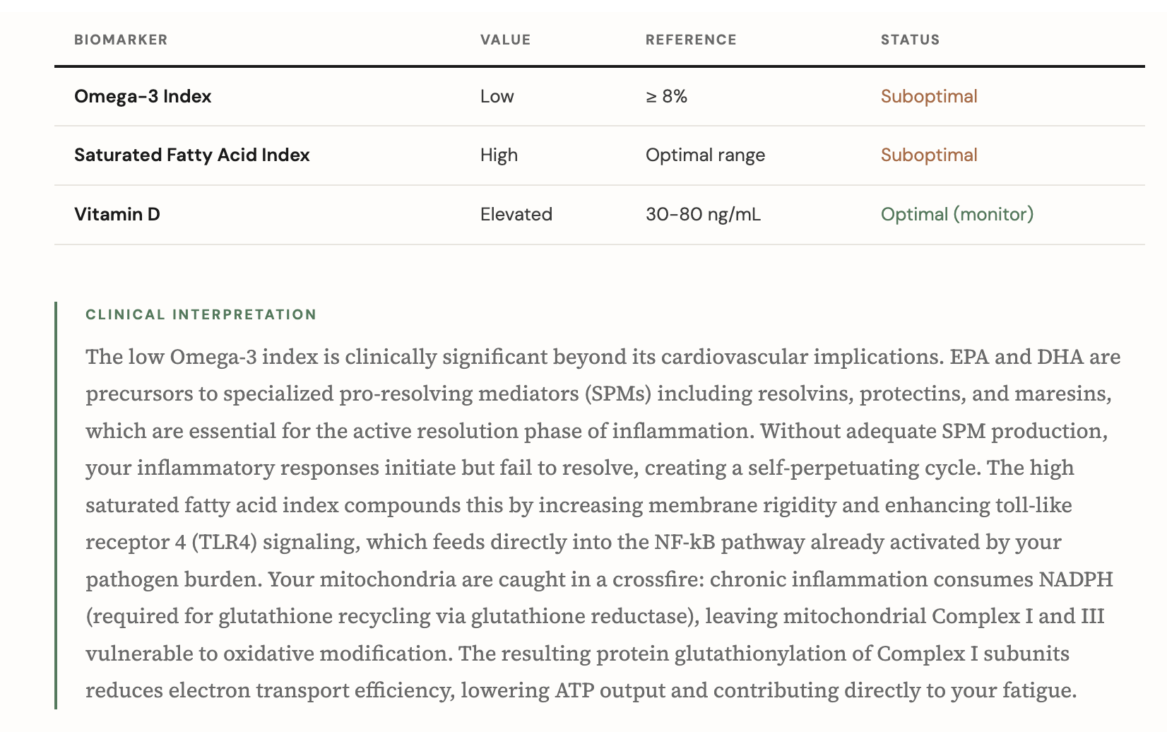 Lab report: omega-3 index clinical interpretation