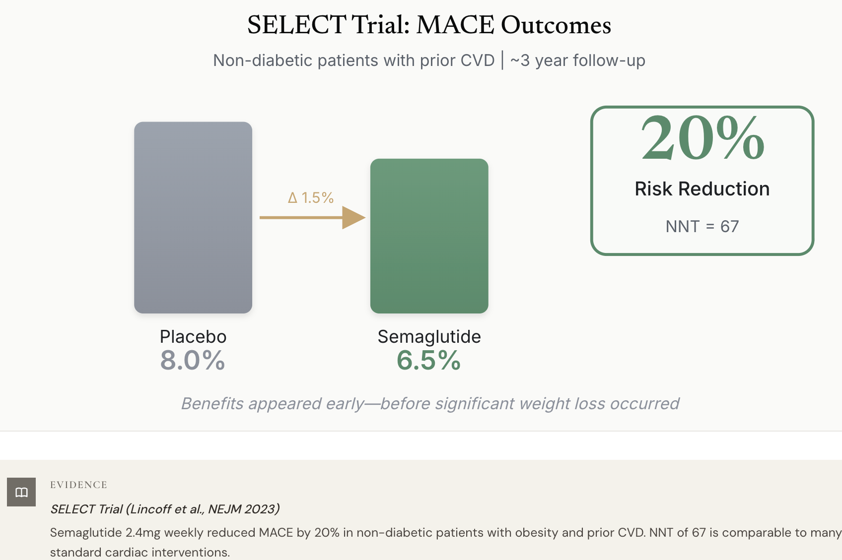 Academy lecture: SELECT trial MACE outcomes