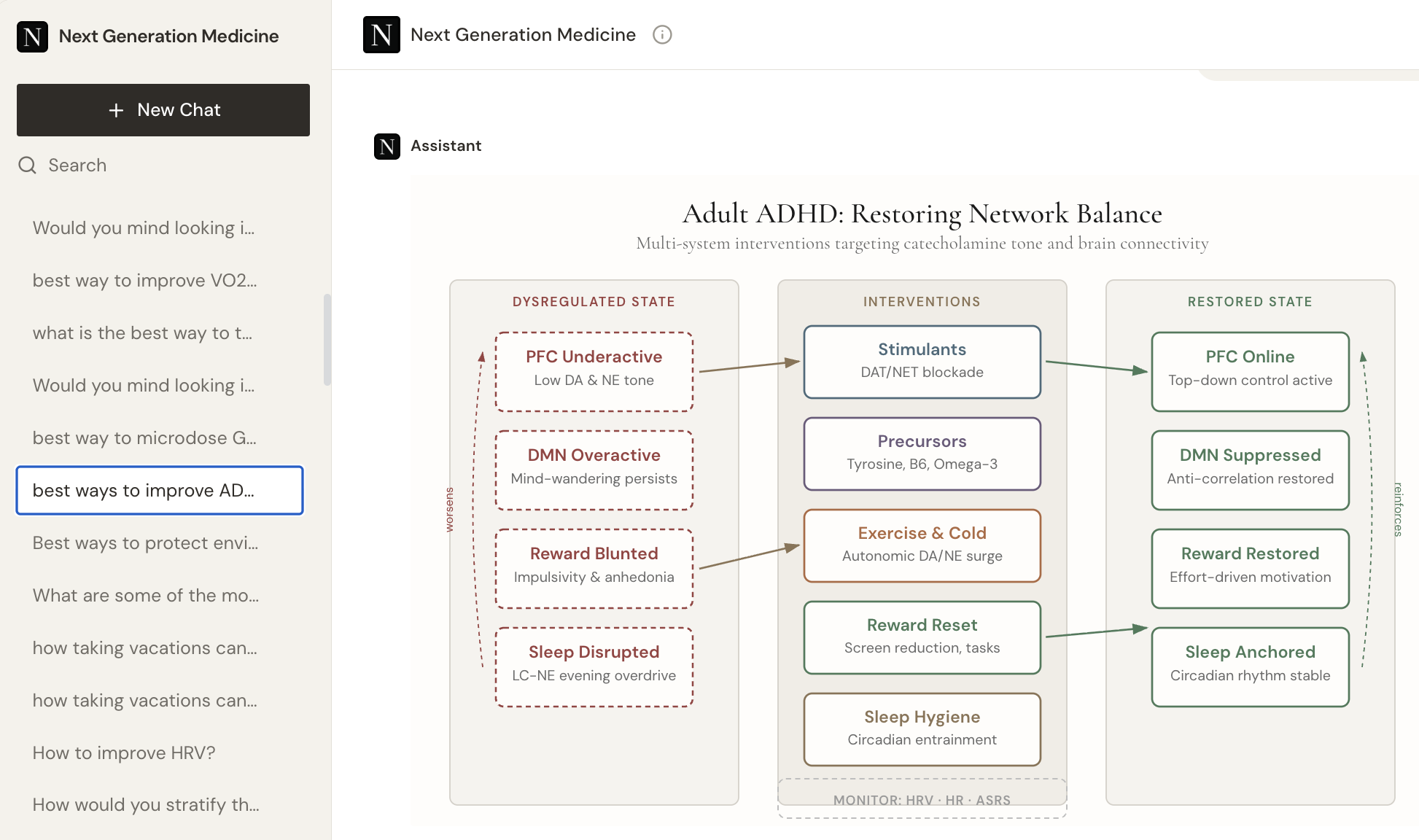 Knowledge Assistant: adult ADHD network-balance diagram